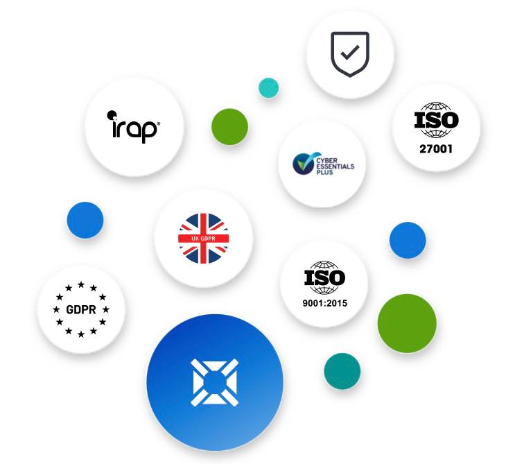 OBJECTIVE Connect security certifications